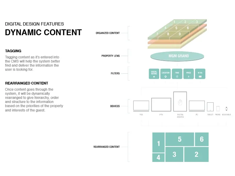 Creating cross-property marketing opportunities